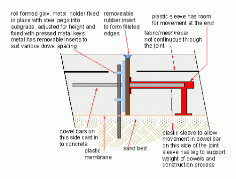 modern-expansion-joint