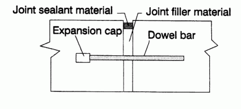 Typical expansion joint